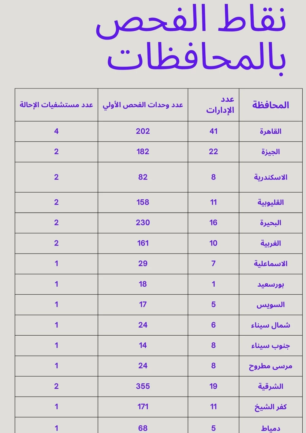 نقاط الفحص لمبادرة  الكشف المبكر وعلاج ضعف وفقدان السمع لحديثي الولادة